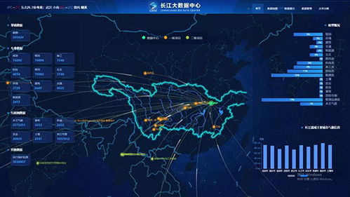 長江大數(shù)據(jù)中心正式上線，為智慧水利建設(shè)注入強(qiáng)大數(shù)據(jù)動能