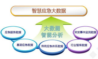 大數(shù)據(jù)服務(wù) 政府應(yīng)急事件預(yù)警研究與實(shí)踐新范式