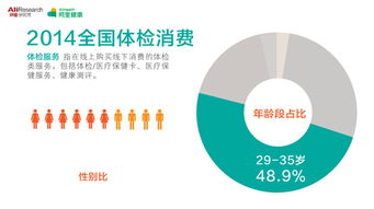 網(wǎng)絡(luò)健康大數(shù)據(jù)揭示地域消費(fèi)偏好 東北人愛保養(yǎng)，北京人買口罩最積極