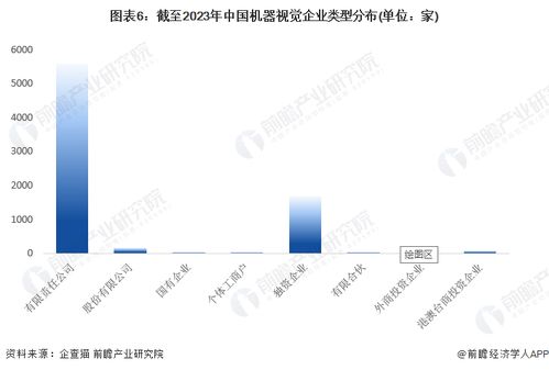 收藏 | 2023年中國(guó)機(jī)器視覺企業(yè)大數(shù)據(jù)全景圖譜 企業(yè)數(shù)量、競(jìng)爭(zhēng)格局與投融資洞察