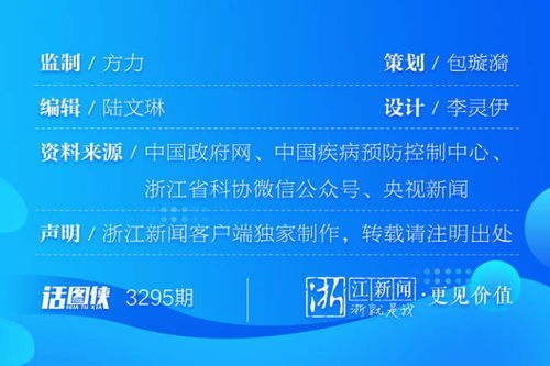 元旦春節(jié)臨近，這份個(gè)人防護(hù)攻略請(qǐng)收好